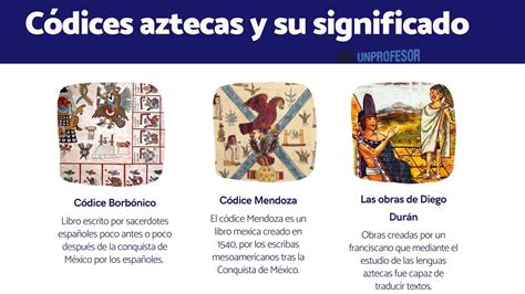 definición de códices.